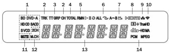 CAMBRIDGE AUDIO AZUR 751BD - Front panel display - 1