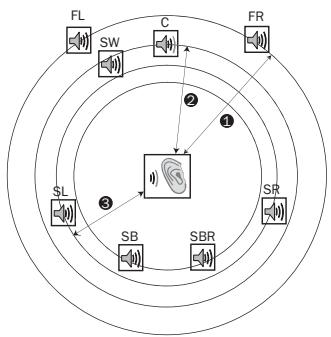 CAMBRIDGE AUDIO AZUR 751BD - Distance - 1