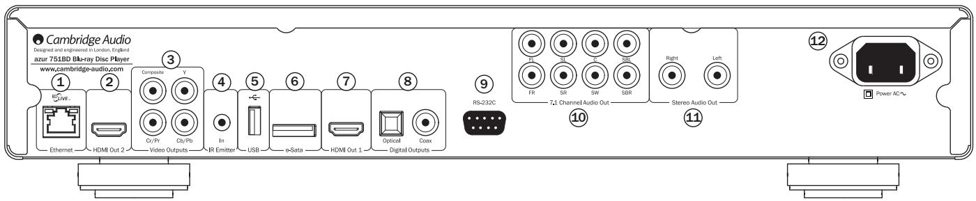 CAMBRIDGE AUDIO AZUR 751BD - Rear panel connections - 1