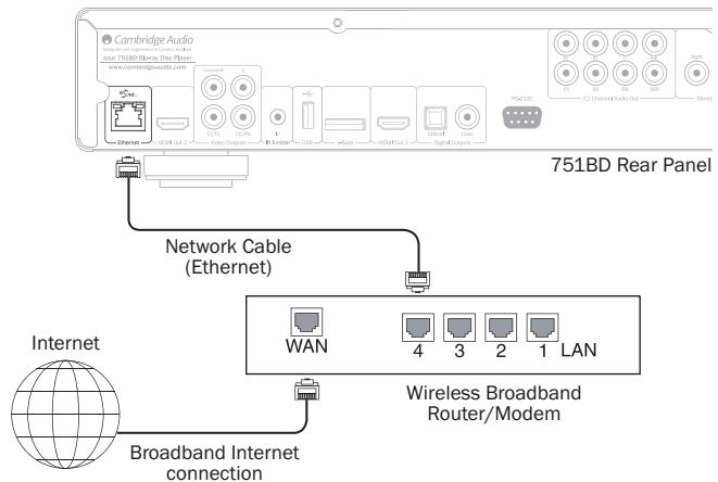 CAMBRIDGE AUDIO AZUR 751BD - Ethernet connection - 1