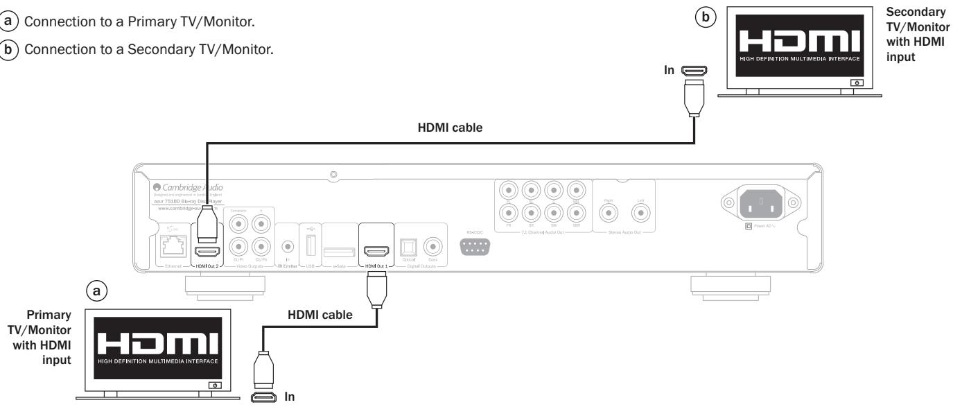 CAMBRIDGE AUDIO AZUR 751BD - Connecting to two displays using dual HDMI - 1