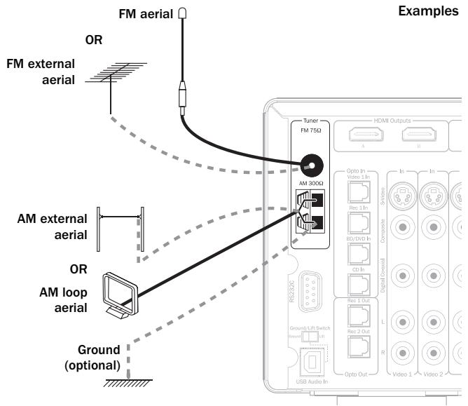 CAMBRIDGE AUDIO AZUR 751R - AM loop aerial - 1