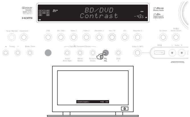 CAMBRIDGE AUDIO AZUR 751R - Picture adjustment - 1