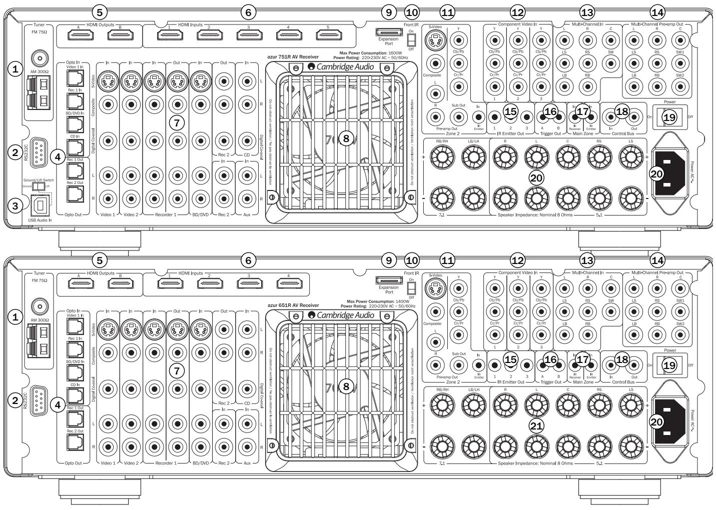 CAMBRIDGE AUDIO AZUR 751R - Rear panel connections - 1