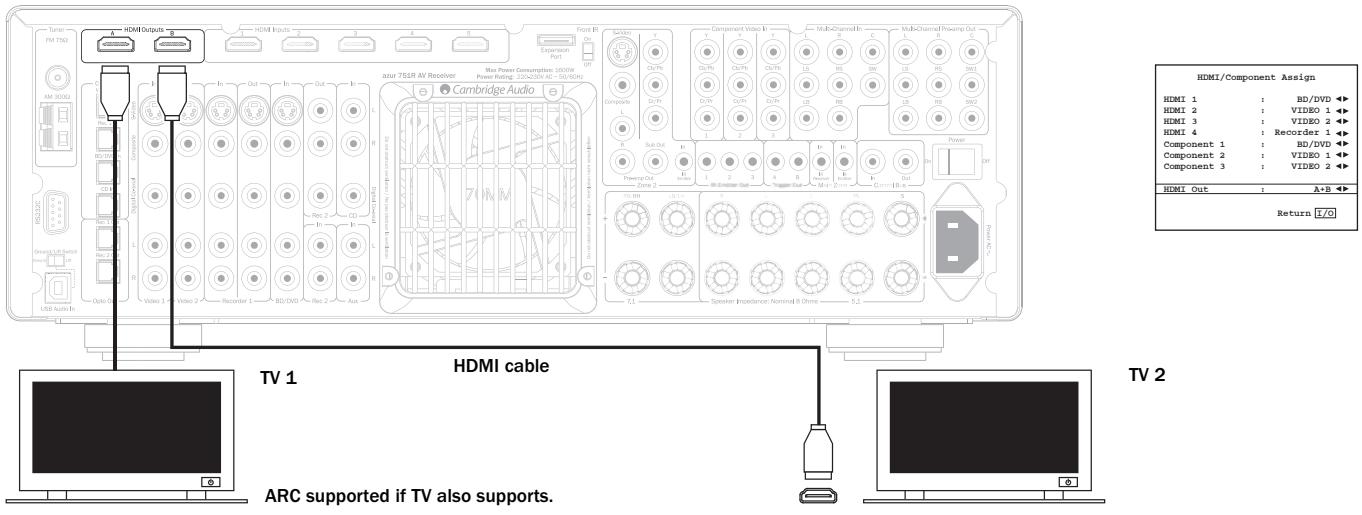 CAMBRIDGE AUDIO AZUR 751R - Video output connection (HDMI A & B) - 1