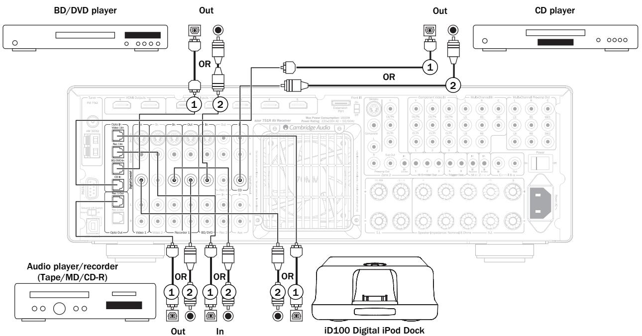 CAMBRIDGE AUDIO AZUR 751R - Digital audio connections - 1