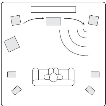 CAMBRIDGE AUDIO AZUR 751R - Manually setting level calibration - 1