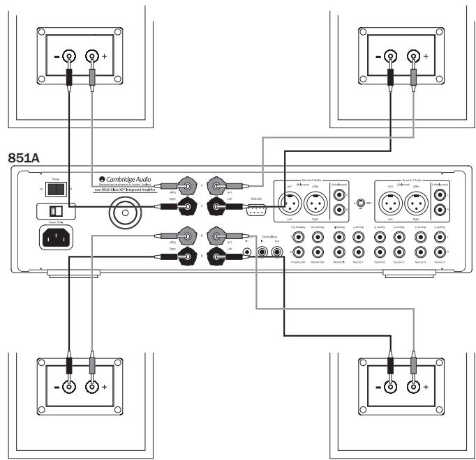 CAMBRIDGE AUDIO AZUR 851A - Speaker B connections - 1