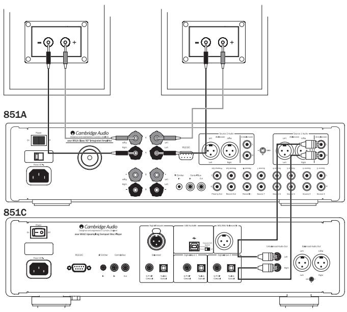CAMBRIDGE AUDIO AZUR 851A - Basic connections - 1