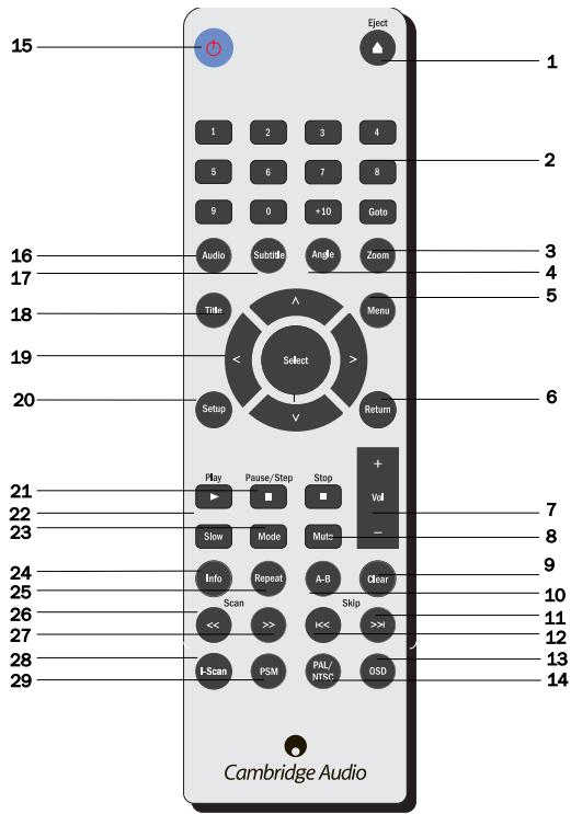 CAMBRIDGE AUDIO AZUR DVD86 - DVD AUDIO - 3