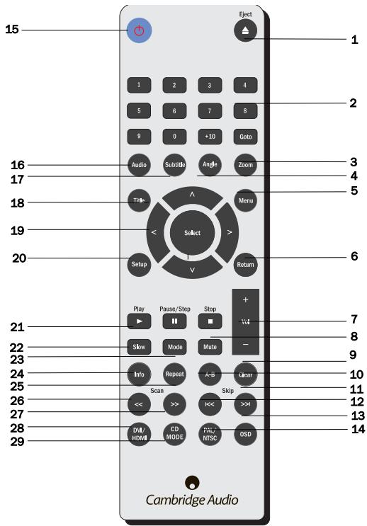 CAMBRIDGE AUDIO AZUR DVD86 - Keep in mind the following when using the remote control: - 1