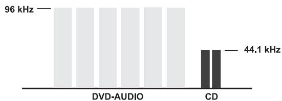 CAMBRIDGE AUDIO AZUR DVD86 - DVD AUDIO - 2
