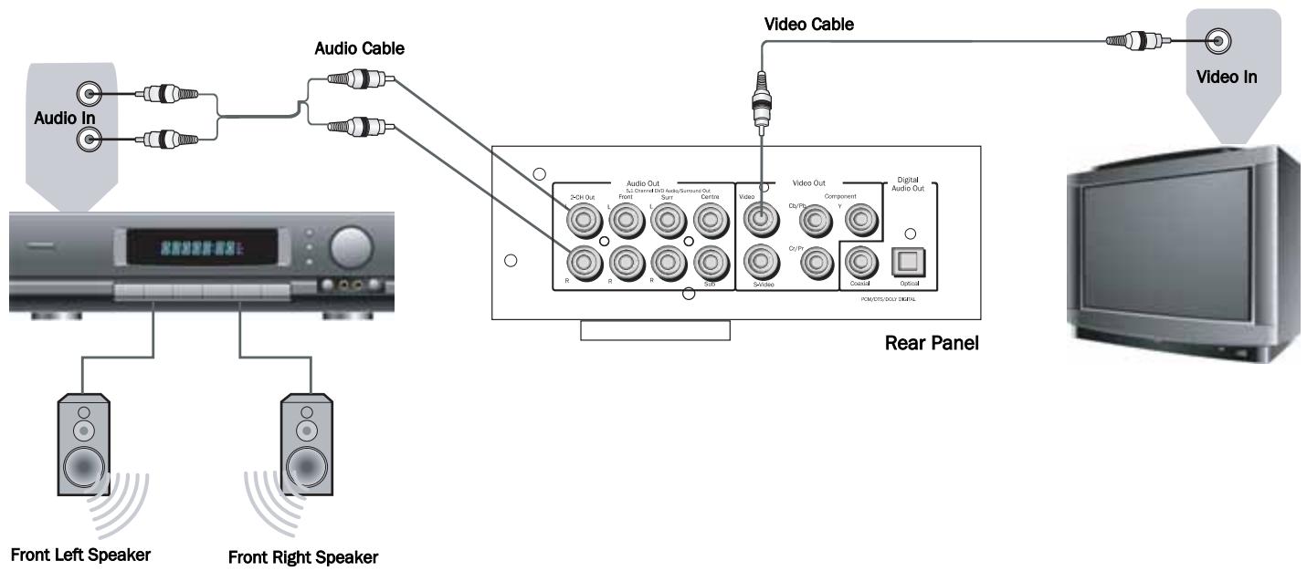 CAMBRIDGE AUDIO AZUR DVD86 - Connection to a 2 Channel Audio System/TV - 1