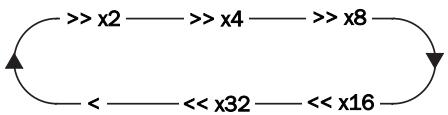 CAMBRIDGE AUDIO AZUR DVD86 - Locating a specific point in the DVD - 1