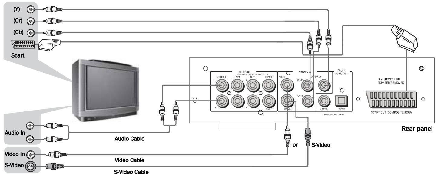 CAMBRIDGE AUDIO AZUR DVD89 - AC power socket - 1