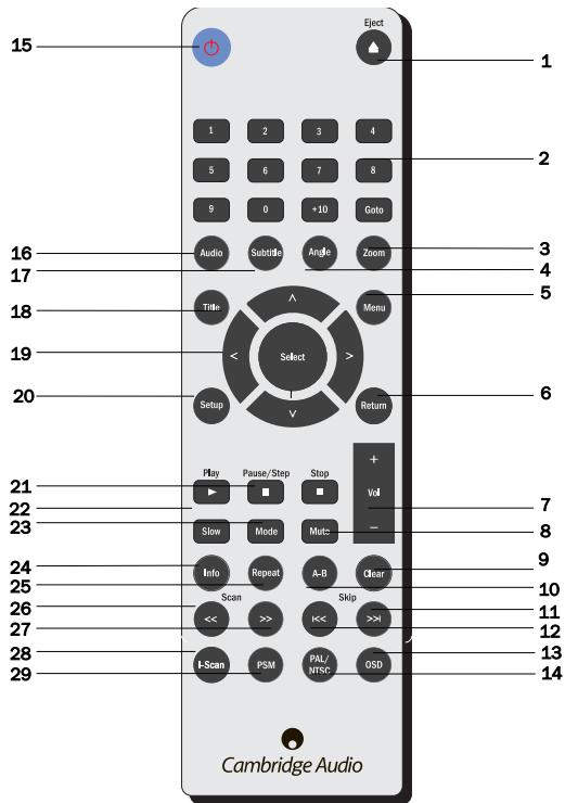 CAMBRIDGE AUDIO AZUR DVD89 - DVD AUDIO - 3