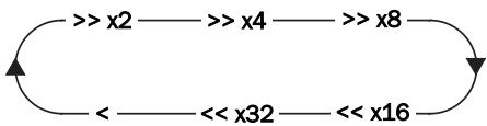CAMBRIDGE AUDIO AZUR DVD89 - Locating a specific point in the DVD - 1