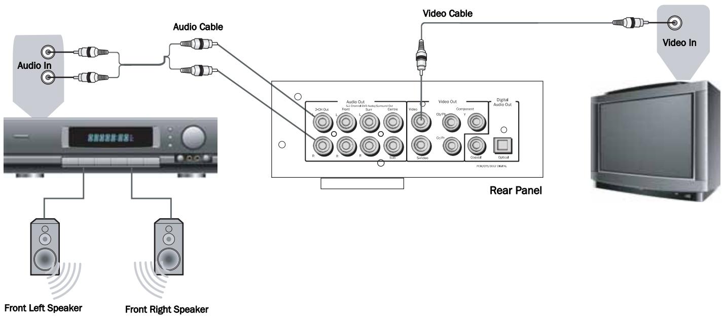 CAMBRIDGE AUDIO AZUR DVD89 - To select the HDMI output mode - 1
