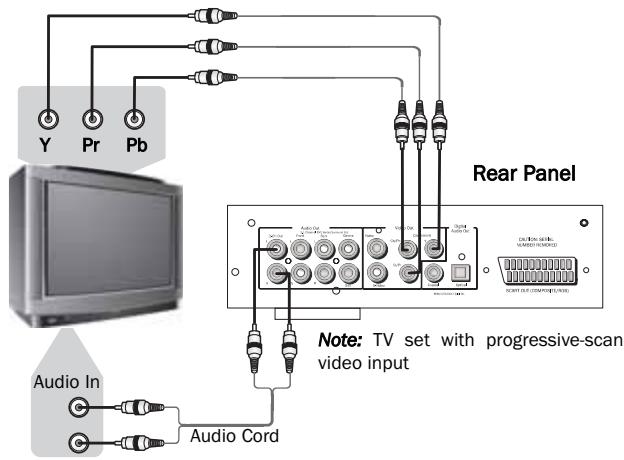 CAMBRIDGE AUDIO AZUR DVD89 - CONNECTION TO A PROGRESSIVE SCAN TV/DISPLAY - 2