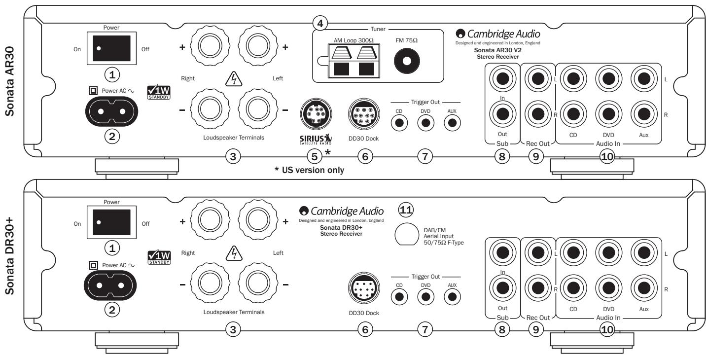 CAMBRIDGE AUDIO SONATA DR30 PLUS - Rear panel connections - 1