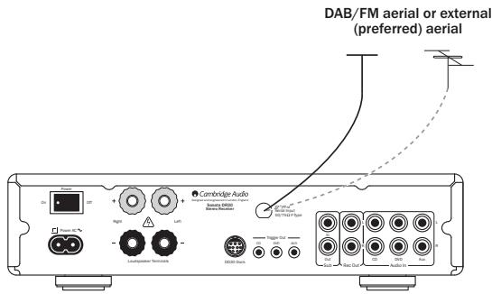 CAMBRIDGE AUDIO SONATA DR30 PLUS - DAB aerial - 1