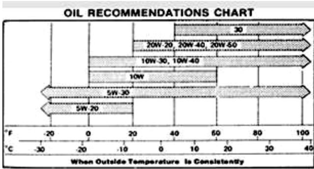 ADLY 600 XCE COUNTRY - Inspection et maintenance inspection et vidange de l'huile moteur inspection - 1