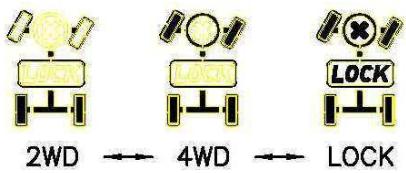 ADLY 600 XCE COUNTRY - Tableau de bord - 1