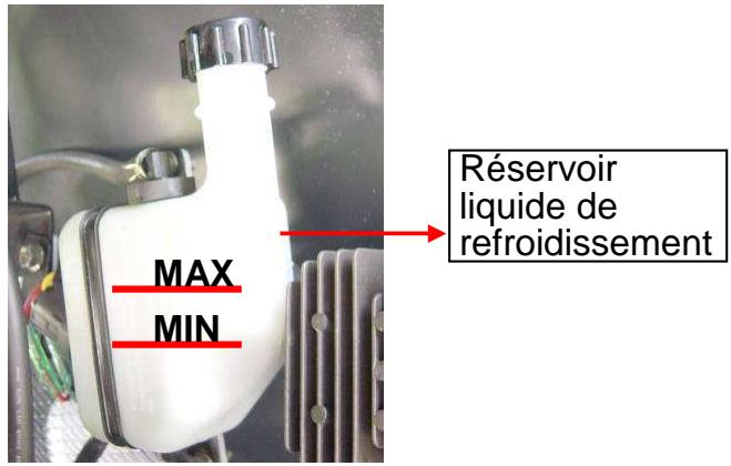 MAX MIN Réservoir liquide de refroidissement
