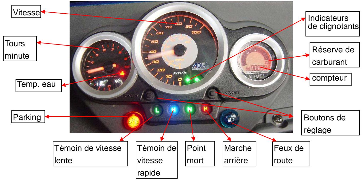Vitesse Tours minute Temp. eau Parking Indicateurs de clignotants Réserve de carburant compteur Boutons de réglage Témoin de vitesse lente Témoin de vitesse rapide Point mort Marche arrière Feux de route