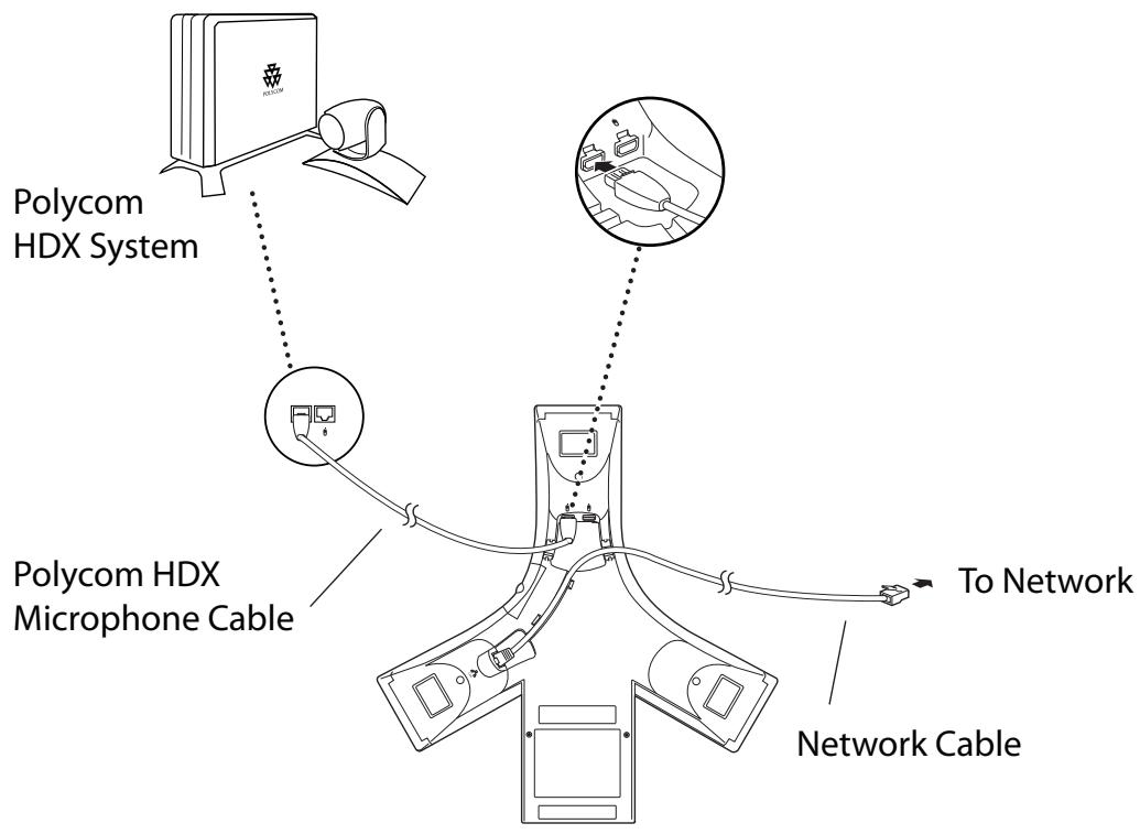 POLYCOM SOUNDSTATION IP 7000 CONFERENCE PHONE - To connect the SoundStation IP 7000 phone to the Polycom HDX system: - 1