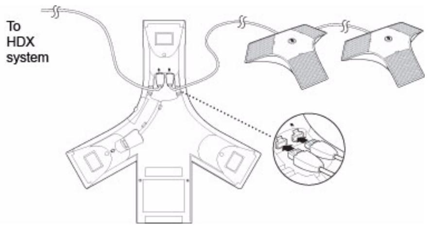 POLYCOM SOUNDSTATION IP 7000 CONFERENCE PHONE - Note - 2