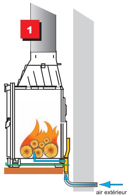 SEGUIN CELSIUS - Positions : - 1