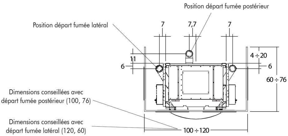 SEGUIN P 965 THERMO - Données techniques et dimensions - 4