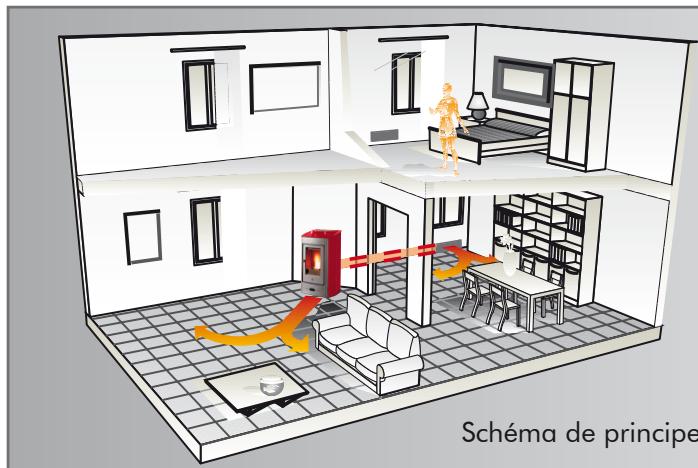 SEGUIN P 965 THERMO - Pourquoi désirer piazzetta ? - 3