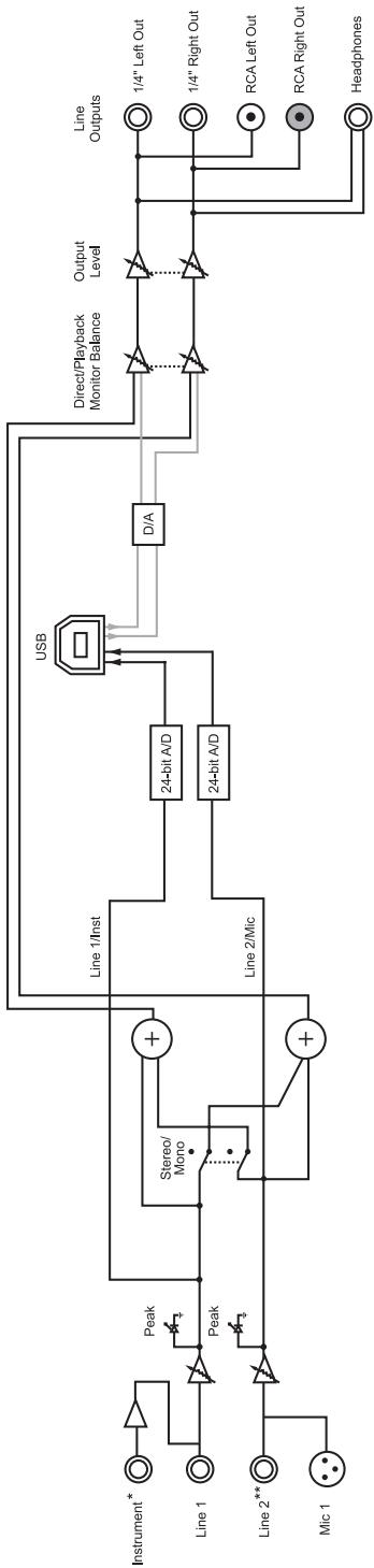 LEXICON ALPHA - SPECIFICATIONS - 1