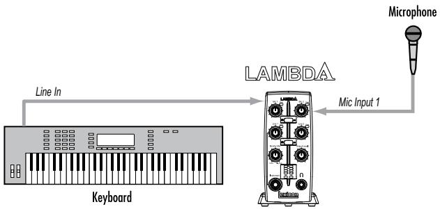 LEXICON LAMBDA - RECORDING USING THE MICROPHONE/LINE INPUT - 1