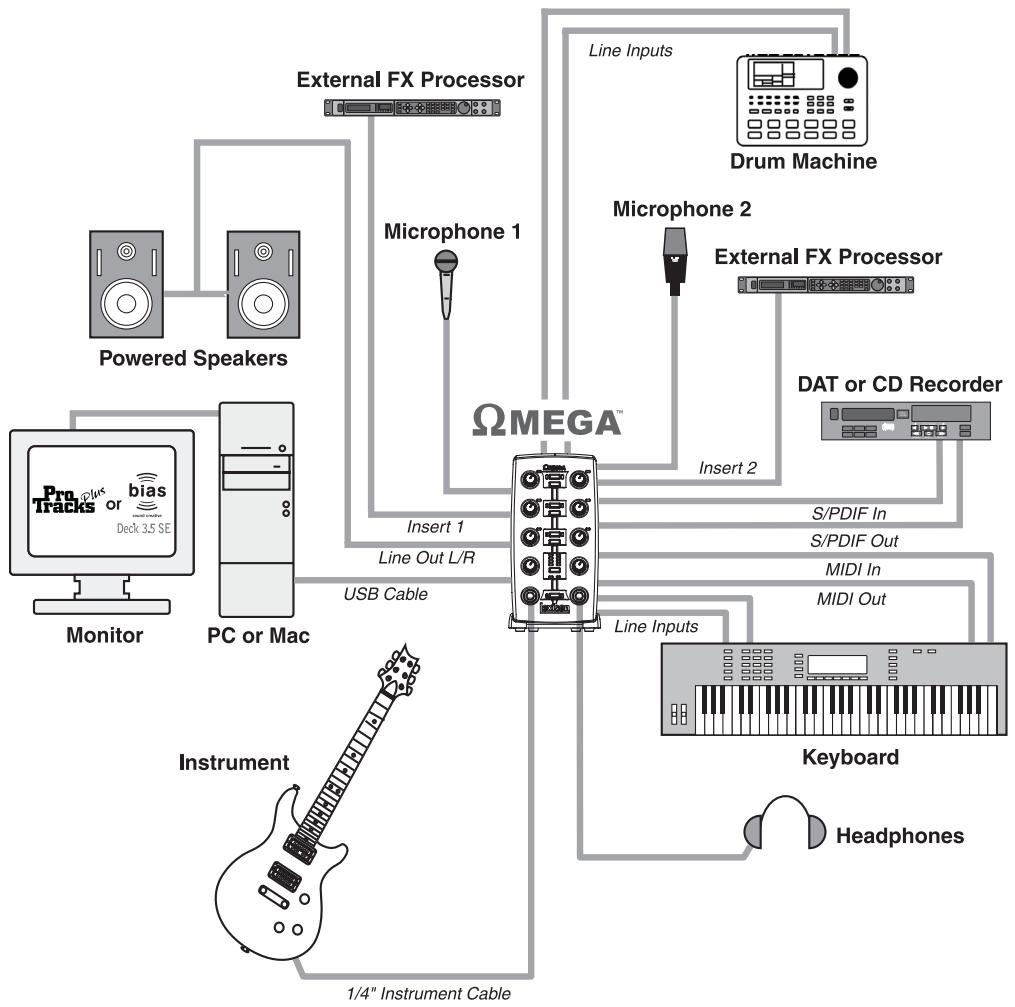 LEXICON OMEGA - CONNECTIONS DIAGRAM - 1