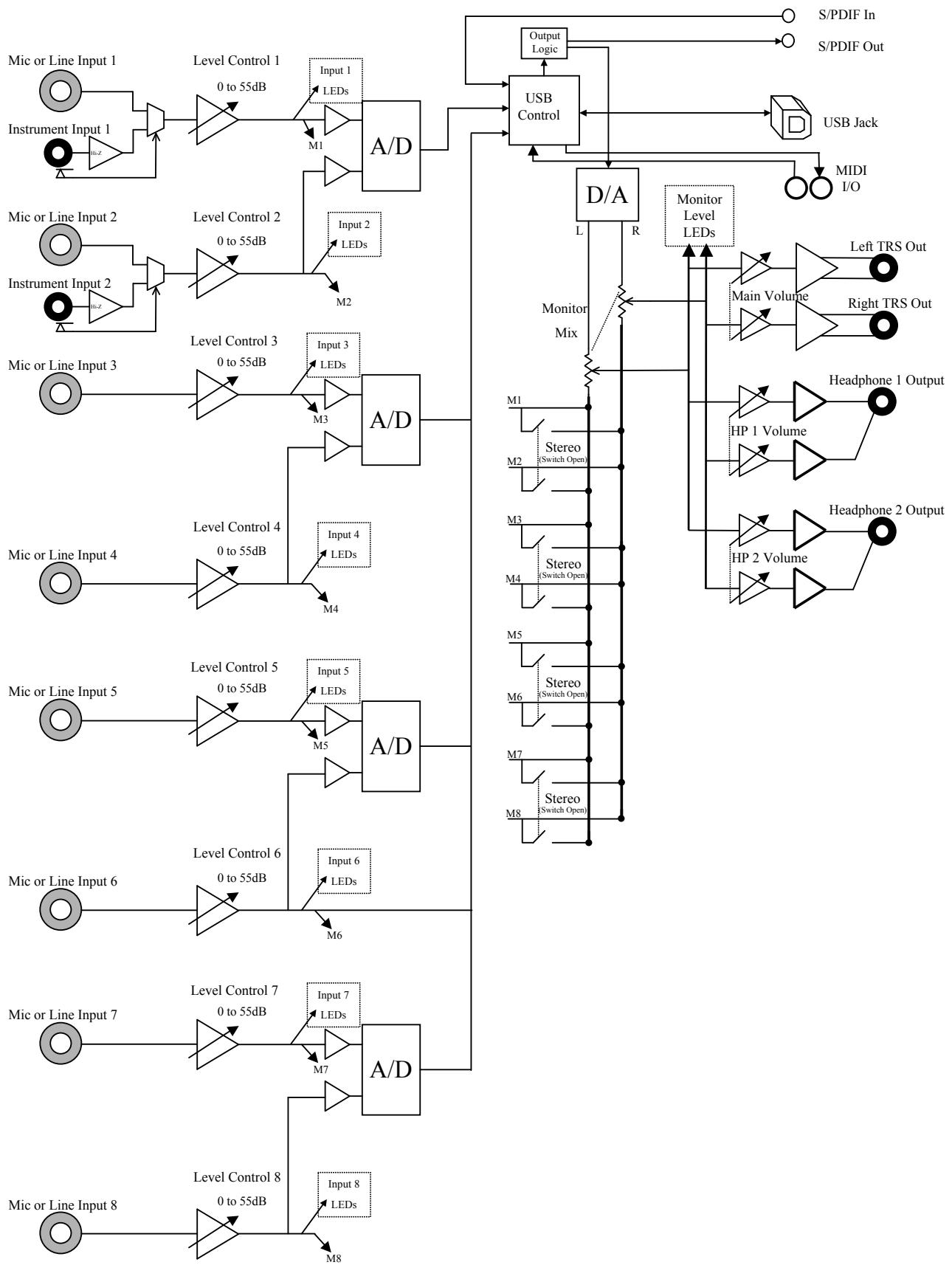 LEXICON I-ONIX U82S - Block Diagram - 1