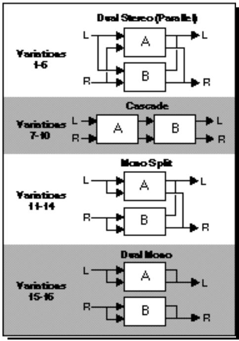 LEXICON MPX 100 - About the Dual Programs - 1