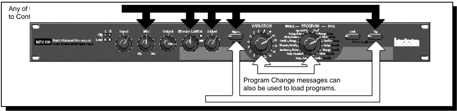 LEXICON MPX 100 - MPX 100 MIDI Behavior - 1