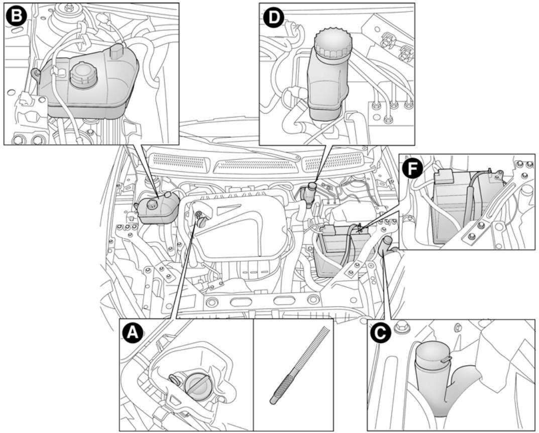 LANCIA DELTA - Vérification des niveaux - version 1.4 turbo jet - 1