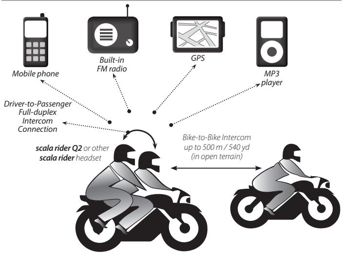 CARDO SCALA RIDER Q2 - BEFORE USING (CHARGING THE HEADSET) - 1