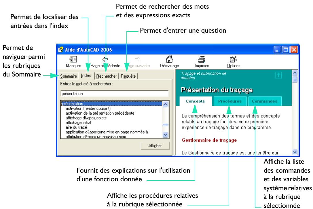 AUTODESK AUTOCAD 2006 - Utilisation du système d'aide - 1