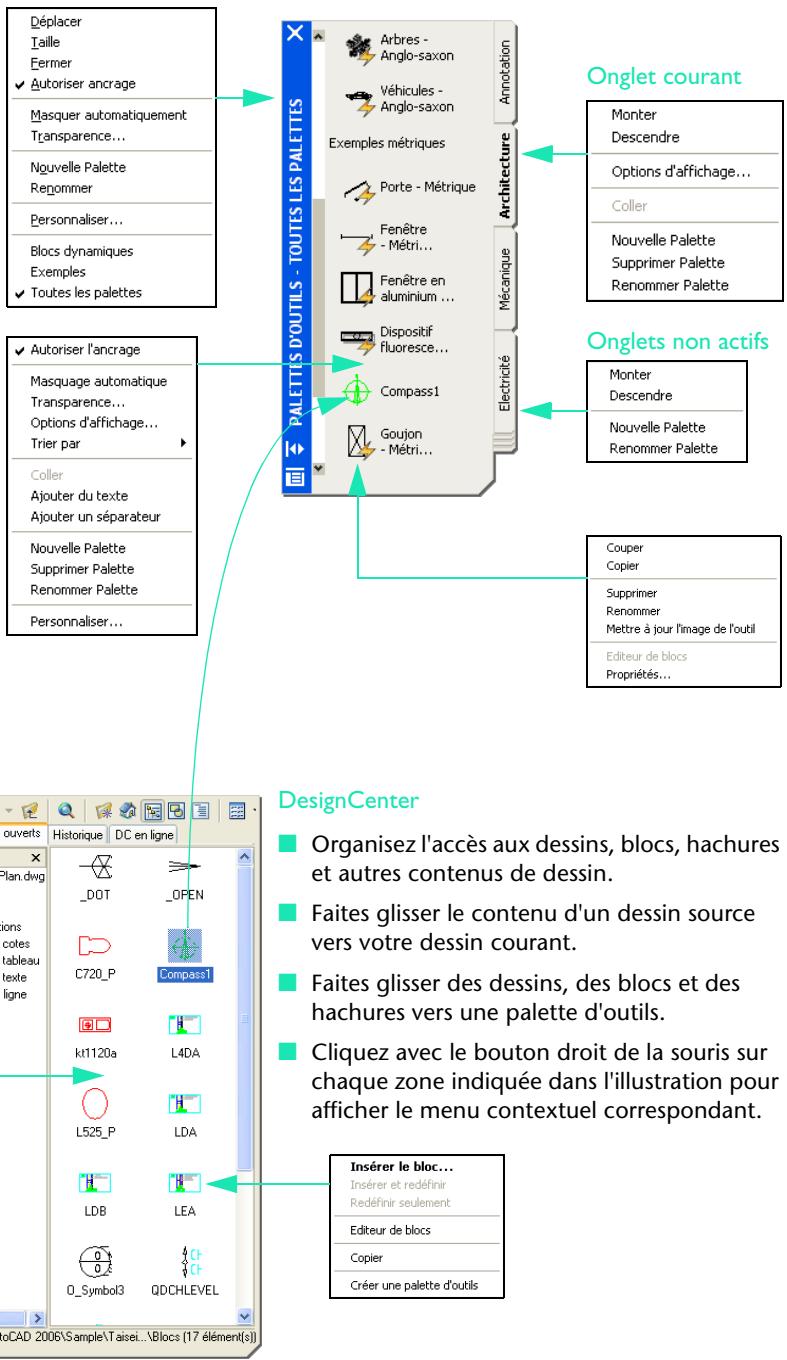 AUTODESK AUTOCAD 2006 - Palettes d'outils - 1