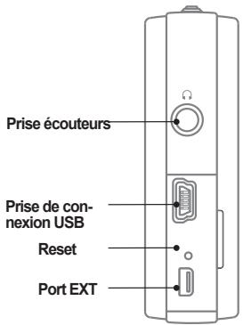 COWON D2 - Identification des pièces - 2