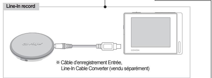 COWON D2 - Mode enregistrement - 3