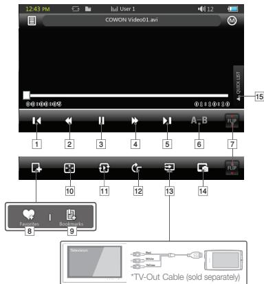 COWON S9 - +Video Mode - 1