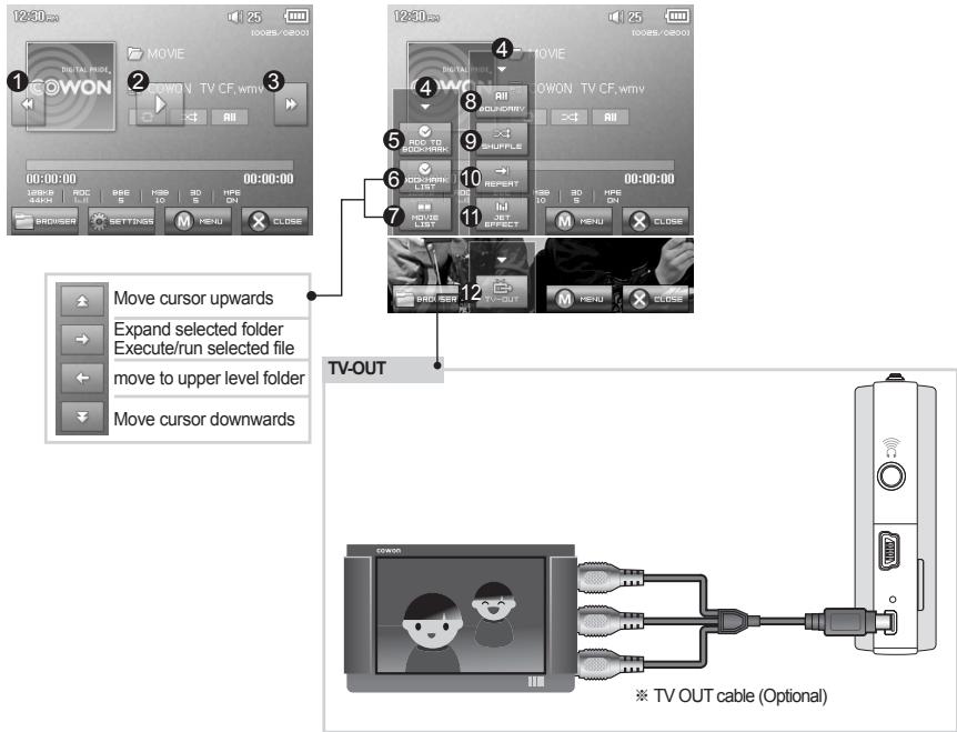 COWON D2 DAB - Video Mode - 1