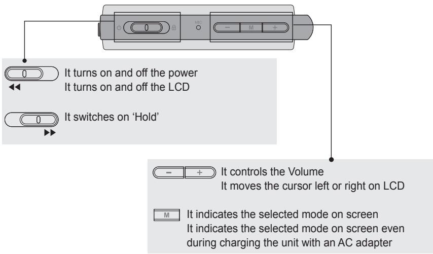 COWON D2 DAB - Button Control - 1