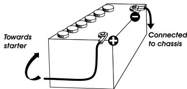 PRESIDENT HARRY II CLASSIC - 3) POWER CONNECTION: - 1
